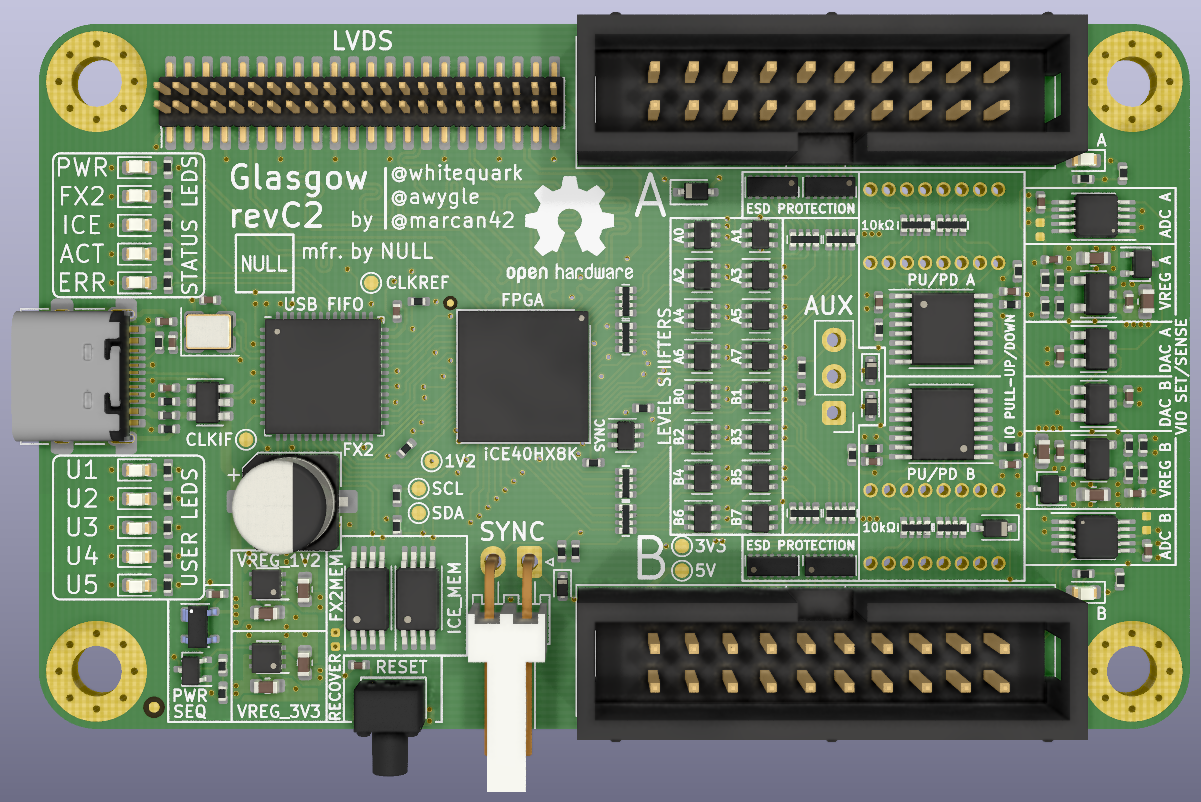 Overview of the Glasgow PCB